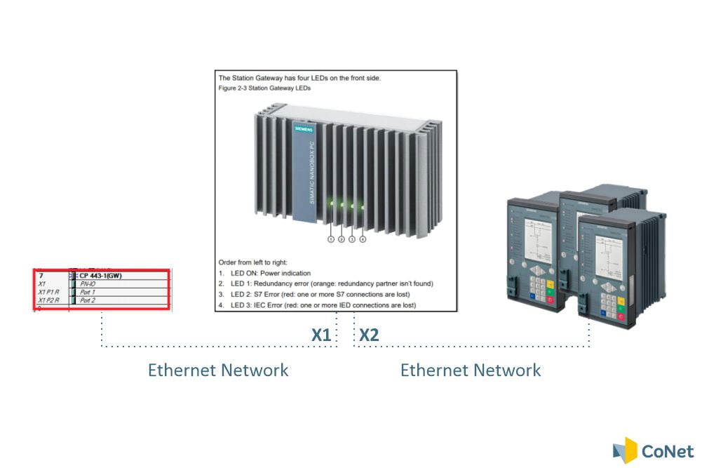 Ethernet_network