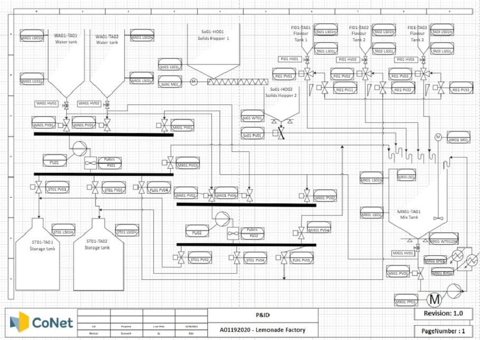 lemonade factory new p&ID